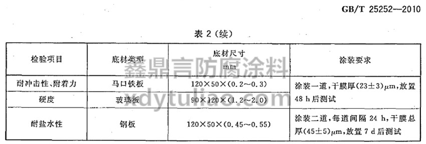 酚醛樹(shù)脂防銹涂料GB/T 25252-2010-表2(續(xù)) 酚醛樹(shù)脂防銹涂料GB/T 25252-2010-表2(續(xù))
