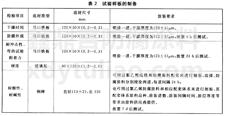 GB/T25258-2010過(guò)氯乙烯樹(shù)脂防腐涂料-表2實(shí)驗(yàn)樣板的制備 GB/T25258-2010過(guò)氯乙烯樹(shù)脂防腐涂料-表2實(shí)驗(yàn)樣板的制備