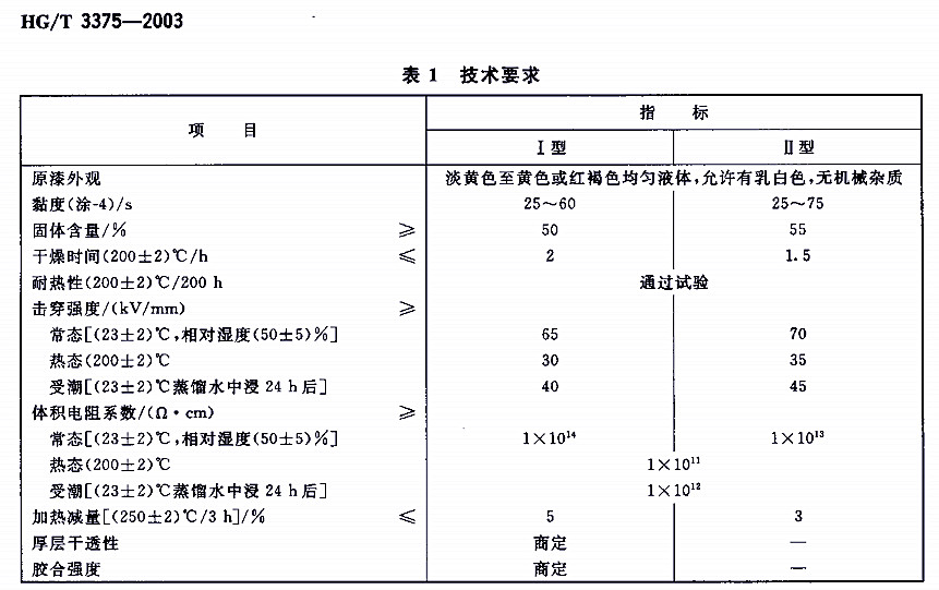 HG/T 3375-2003有機硅烘干絕緣漆-表1 技術(shù)要求 HG/T 3375-2003有機硅烘干絕緣漆-表1 技術(shù)要求